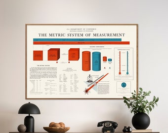 Metric System: Explained & Compared - Vintage Chart Print, Measurement Metrology Scientific Poster