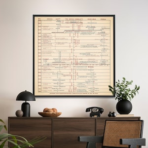 Jewish People: Chronology - Vintage Historical Chart Print, Square Wall Art, Home Gift