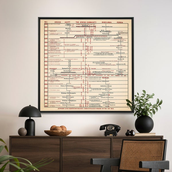 Jewish People: Chronology - Vintage Historical Chart Print, Square Wall Art, Home Gift
