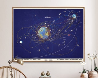 Impression de carte vintage d'exploration de l'espace | Poster du diagramme du vaisseau spatial du système solaire | Cadeau d'art mural Missions spatiales