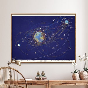Stampa di grafici vintage di esplorazione spaziale/Poster di diagramma di astronavi del sistema solare/Regalo di arte murale di missioni spaziali