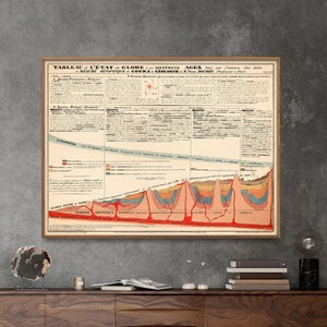 Earth Cross Section through Geological Ages| Vintage Chart Print| Geology Poster| Geologist Wall Art Gift