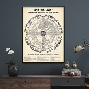 May include: A vintage poster with a black and white illustration of a circular chart titled "One Big Union, Industrial Workers of the World". The chart shows the "Department of Agriculture and Fisheries", "Department of Mining", "Department of Construction", and "Department of Manufacture - General Production". The poster also includes the text "The Structure of the Industrial System".
