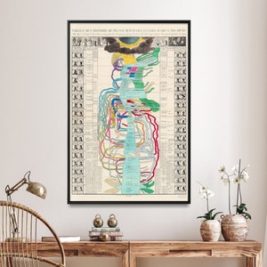 Frankreich Geschichtskarte Print | Vintage Historische Timeline | Zeit Karte Poster | Französische Wohngeschenke