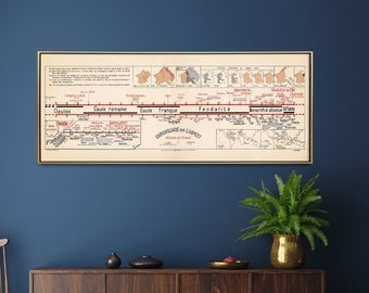 Vintage Timeline of France History Chart| Above Bed Wall Art| Ideal French Historical Gift