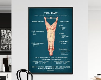 Grafiek kalfsvlees - vintage diagramafdruk, keukenposter, kunst aan de muur vleeswinkel