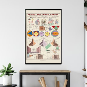 Vintage Drawing Technique Print| Geometrical and Perspective Wall Art| Scientific Drawing Poster