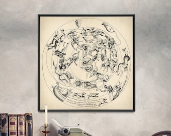 Vintage Astrology Print| Zodiac Gifts| Astrology Wall Art Decor| Zodiac Poster