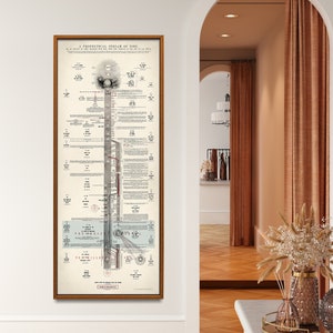 Prophetical Stream of Time| Christian Timeline| World History| Histomap| Tall Narrow Wall Art
