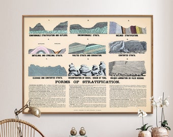 Geological Stratification Vintage Diagram Print| Geology Cross Section Poster| Geologist Wall Art Gift