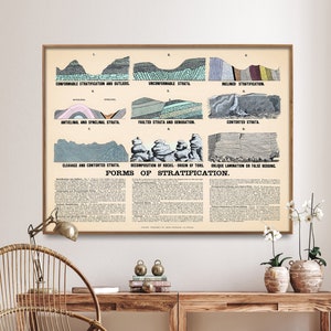 Geological Stratification Vintage Diagram Print, Geology Cross Section Poster, Geologist Wall Art Gift