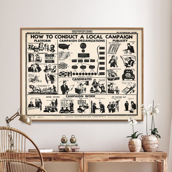 Elections Campaign Vintage Chart Print| Political Education Poster| Politician Wall Art Gift