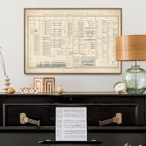 Muzikale alfabet vintage kaartafdruk | Muziek muurdecoratie kunst| Muzikant cadeau