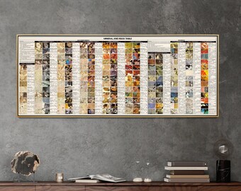 Mineral and Rock Vintage Chart Print| Geology Long & Narrow Poster| Mineralogy Wall Art Gift