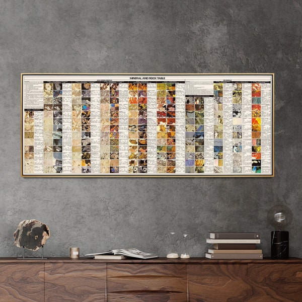 Mineral und Fels Vintage Chart Druck| Geologie Long & Narrow Poster| Mineralogie Wandkunst Geschenk