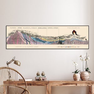 Diagramma geologico. Sezione della Terra, sezione trasversale geologica. Arte murale lunga e stretta
