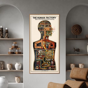 Human Body Vintage Industrial Poster| Human Factory Print| Mid Century Wall Art