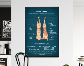 Lamb Cuts Chart - Vintage Diagram Print, Kitchen Poster, Meat Shop Wall Art