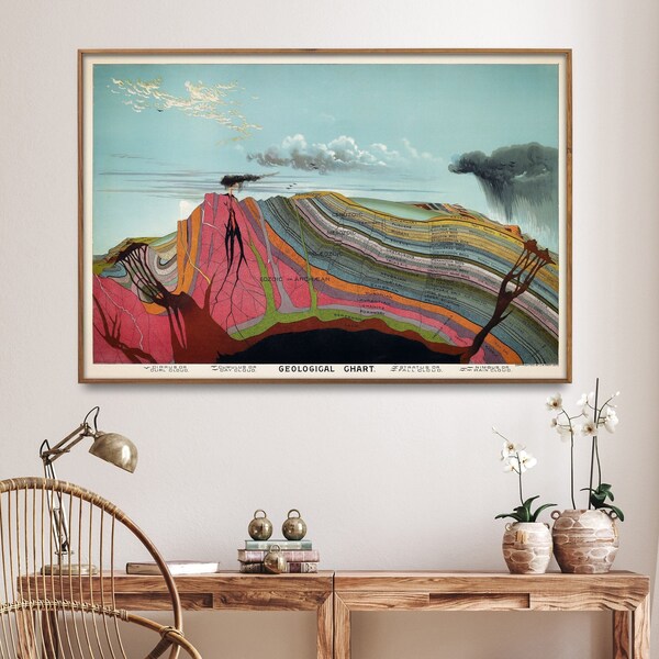 Geology Chart| Geological Cross Section Poster| Geological Art Print| Geologist Wall Art Gift