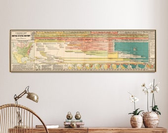 United States History Vintage Chart Print| Long & Narrow Wall Art Home Gift| US Historical Poster
