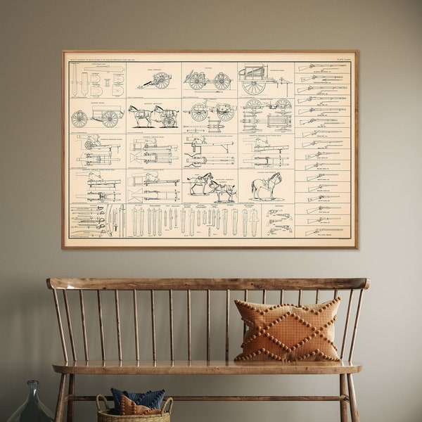 American Civil War Weapons Vintage Chart Print| Historical Poster| Wall Art Home Gift