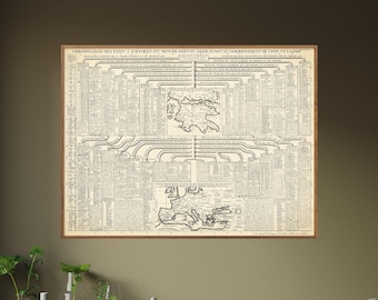 May include: A vintage black and white map depicting the chronology of empires from Adam to the beginning of the era of the Caesars. The map is framed in a wooden frame and hanging on a green wall.
