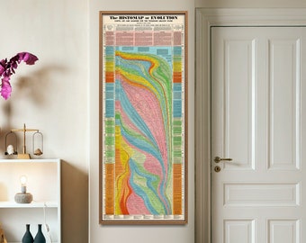 Histomap of Evolution vintage Chart Print| Affiche de chronologie haute et étroite| Knowledge Wall Art Accueil Cadeau