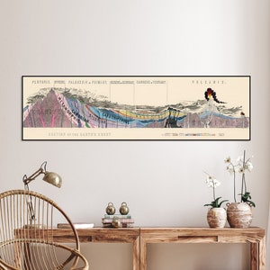 Geological Diagram| Section of the Earth| Geology Cross Section| Long Narrow Wall Art