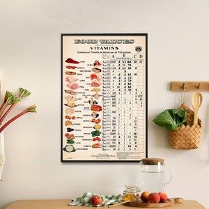 Voedingswaarden: vitaminen - vintage voedingskaartafdruk, dieetposter, muurkunst gezond leven