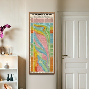 Histomap of Evolution Vintage Chart Print| Tall & Narrow Timeline Poster| Knowledge Wall Art Home Gift