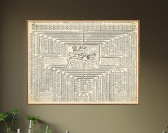 European Empires Timeline: Vintage History Chart Wall Art