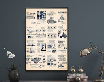 Computer Terms Vintage Chart Print| Technology Diagram Poster| Knowledge Wall Art Gift