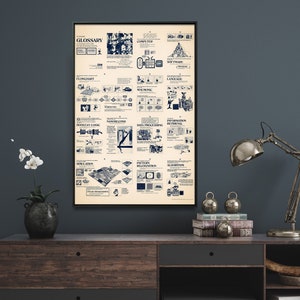 Computervoorwaarden Vintage kaart afdrukken| Poster Technologiediagram| Kennismuurkunst cadeau
