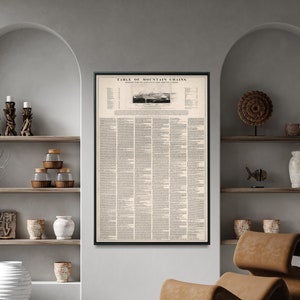 Table of Mountain Chains Print: 1831 Geography Wall Art