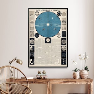 Astronomische Karte des Universums Vintage Print | Französische Astronomie Breitseite Wandkunst | Poster Sonnensystem Karte
