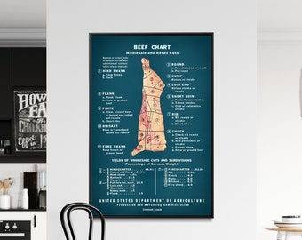 Beef Cuts Chart - Vintage Diagram Print, Kitchen Poster, Meat Shop Wall Art