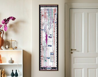 Timeline poster - Der absolute Gewinner