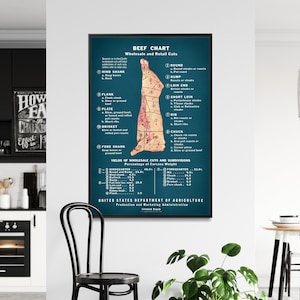 Beef Cuts Chart - Vintage Diagram Print, Kitchen Poster, Meat Shop Wall Art
