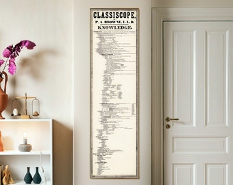 Diagram of Science| Vintage Tall & Narrow Print| Knowledge Chart Poster| Class Scope Wall Art