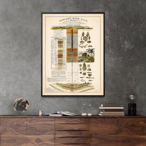 Geology Made Easy: Geological Strata - Vintage Cross Section Chart Print