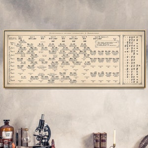 First Published Mendeleev&#39;s Periodic Table of the Elements, Vintage Scientific Print, Chemistry Poster, Wall Art Chemist Gift