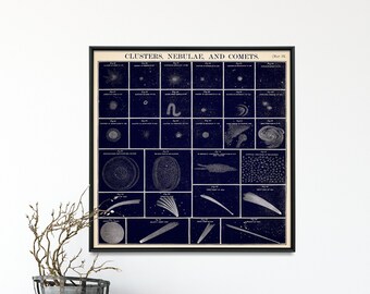 Astronomy: Clusters, Nebulae and Comets  - Vintage Astronomical Chart Print