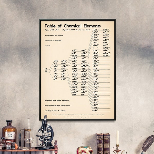Table of Chemical Elements Vintage Poster Print| Chemistry Wall Art| Chemist Gift