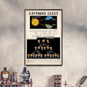 Kernreactie: kernsplijting - vintage grafiekafdruk, kunst aan de muur natuurkundig diagram, wetenschapsposter