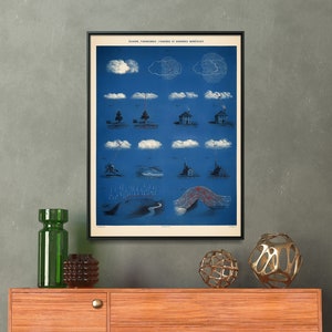 Lightning, Thunder and Northern Lights - Vintage Chart Print| Meteorological Theory Poster| Meteorology Wall Art