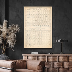 Alphabete: Primitive Hieroglyphen - Vintage Chart Print, Sprachen der Welt Poster, Letters Wandkunst