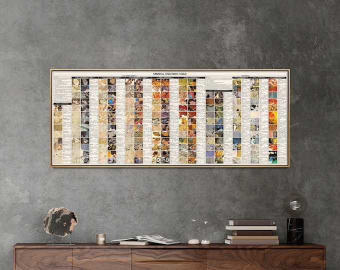 Mineral and Rock Vintage Chart Print, Geology Long & Narrow Poster, Mineralogy Wall Art Gift