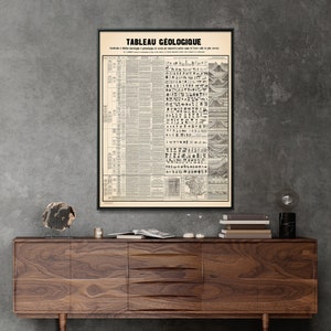 Geological Vintage Chart Print, Geology & Fossils Timeline Poster, Geologic Wall Art Gift