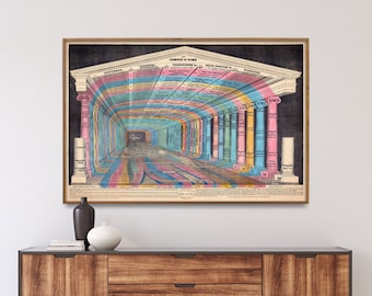 Vintage History Timeline Poster Print: Temple of Time Chart