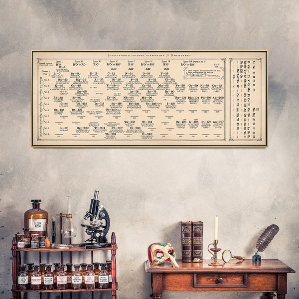First Published Mendeleev's Periodic Table of the Elements| Vintage Scientific Print| Chemistry Poster| Wall Art Chemist Gift